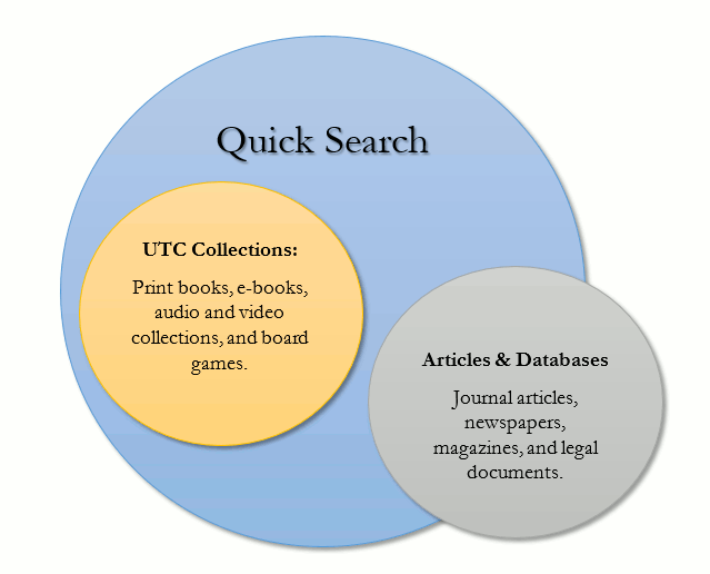 quick search categories