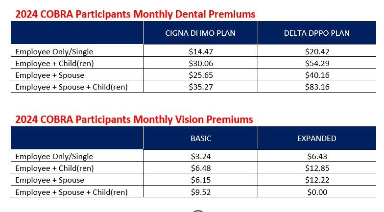 2024 COBRA Participants Monthly Dental Premiums